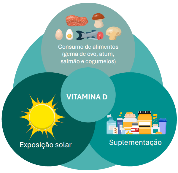VITAMINA D